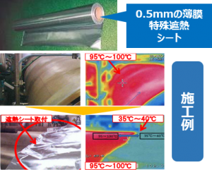 真夏の暑さ･熱対策！たった1枚0.5mmのシートで屋根･熱源の輻射熱97％抑制！