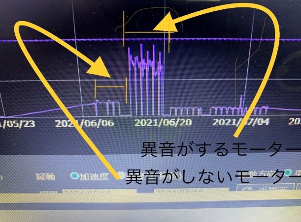 回転機予知保全センサーのデータ取得